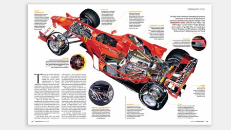 Archives August 2021: Ferrari F1-2000